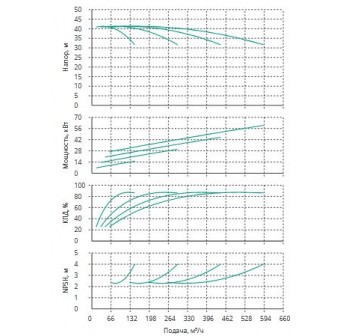 Установка Wilo CO 4 BL 65/170-15/2/SK-FFS-R-CS