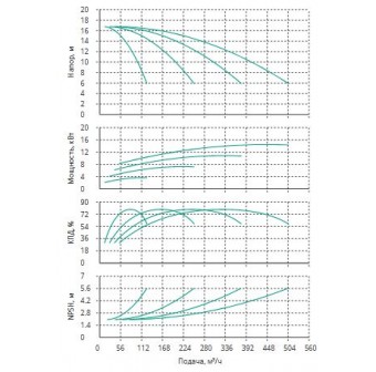 Установка Wilo CO 4 BL 65/220-4/4/SK-FFS-R-CS