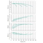 Установка Wilo CO 4 BL 65/240-5.5/4/SK-FFS-R-CS - монтаж, фото