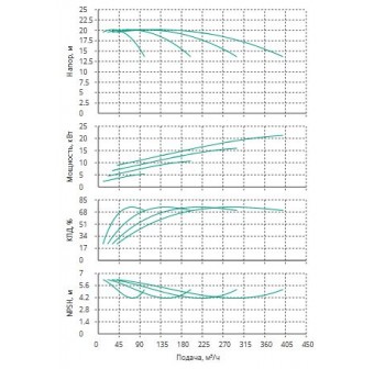 Установка Wilo CO 4 BL 65/240-5.5/4/SK-FFS-R-CS