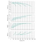 Установка Wilo CO 4 BL 80/160-18.5/2/SK-FFS-R-CS - монтаж, фото