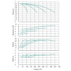Установка Wilo CO 4 BL 100/150-2.2/4/SK-FFS-R-CS - монтаж, фото