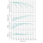 Установка Wilo CO 4 BL 100/160-3/4/SK-FFS-R-CS - монтаж, фото