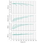 Установка Wilo CO 4 BL 100/200-5.5/4/SK-FFS-R-CS - монтаж, фото