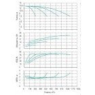 Установка Wilo CO 4 BL 125/210-7.5/4/SK-FFS-R-CS - монтаж, фото