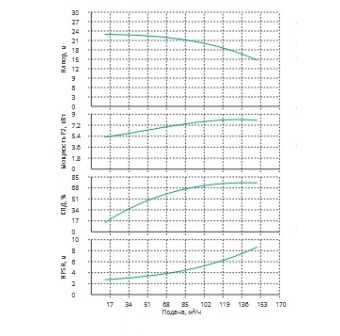 Насос Wilo MVL12001-3/16/E/3-400-50-2-S1