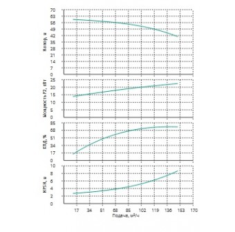 Насос Wilo MVL12003/2-3/16/E/3-400-50-2-S1