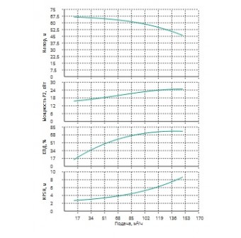 Насос Wilo MVL12003/1-3/16/E/3-400-50-2-S1