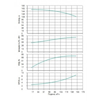 Насос Wilo MVL12007/2-3/25/E/3-400-50-2-S1