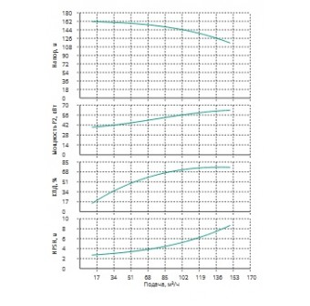 Насос Wilo MVL12007/1-3/25/E/3-400-50-2-S1