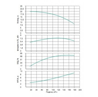 Насос Wilo MVL15001/1-3/16/E/3-400-50-2-S1