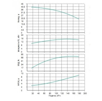 Насос Wilo MVL15002/2-3/16/E/3-400-50-2-S1