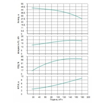 Насос Wilo MVL15002/1-3/16/E/3-400-50-2-S1