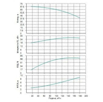 Насос Wilo MVL15003/2-3/16/E/3-400-50-2-S1