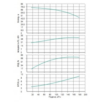 Насос Wilo MVL15003/1-3/16/E/3-400-50-2-S1