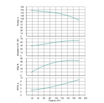 Насос Wilo MVL15006/1-3/25/E/3-400-50-2-S1