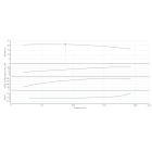 BL 100/250-11/4-IE3 Одноступенчатый центробежный насос с сухим ротором блочного типа - монтаж, фото