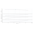 Насос Wilo BL 50/170-11/2-IE3 одноступенчатый центробежный с сухим ротором блочного типа - монтаж, фото