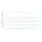 BL 32/220-11/2-IE3 одноступенчатый центробежный с сухим ротором блочного типа - монтаж, фото