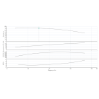 Насос Wilo BL 40/240-18,5/2-IE3 одноступенчатый центробежный с сухим ротором блочного типа - размеры, фото
