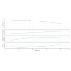 Насос Wilo BL 40/245-22/2-IE3 одноступенчатый центробежный с сухим ротором блочного типа - размеры, фото