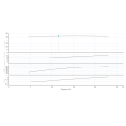 Насос Wilo BL 50/200-11/2-IE3 одноступенчатый центробежный с сухим ротором блочного типа - размеры, фото