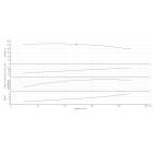 Насос Wilo BL 50/200-15/2-IE3 одноступенчатый центробежный с сухим ротором блочного типа - размеры, фото