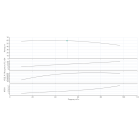 Насос Wilo BL 50/210-18,5/2-IE3 одноступенчатый центробежный с сухим ротором блочного типа - размеры, фото