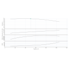 Насос Wilo BL 50/220-22/2-IE3 одноступенчатый центробежный с сухим ротором блочного типа - размеры, фото