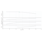 BL 65/160-11/2-IE3 Одноступенчатый центробежный насос с сухим ротором блочного типа - монтаж, фото