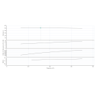 BL 65/190-15/2-IE3 Одноступенчатый центробежный насос с сухим ротором блочного типа - размеры, фото