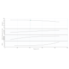BL 65/210-18,5/2-IE3 Одноступенчатый центробежный насос с сухим ротором блочного типа - размеры, фото