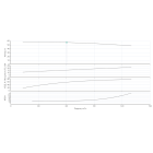 BL 65/210-22/2-IE3 Одноступенчатый центробежный насос с сухим ротором блочного типа - монтаж, фото