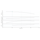 BL 100/150-18,5/2-IE3 Одноступенчатый центробежный насос с сухим ротором блочного типа - монтаж, фото