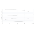 BL 100/160-22/2-IE3 Одноступенчатый центробежный насос с сухим ротором блочного типа - монтаж, фото