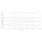 BL 100/345-22/4-IE3 Одноступенчатый центробежный насос с сухим ротором блочного типа - монтаж, фото