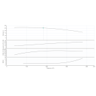 BL 125/275-22/4-IE3 Одноступенчатый центробежный насос с сухим ротором блочного типа - монтаж, фото