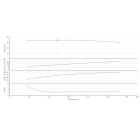 BL 100/315-18,5/4-IE3 Одноступенчатый центробежный насос с сухим ротором блочного типа - монтаж, фото