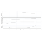 BL 100/305-18,5/4-IE3 Одноступенчатый центробежный насос с сухим ротором блочного типа - монтаж, фото