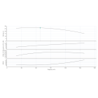 BL 80/270-11/4-IE3 Одноступенчатый центробежный насос с сухим ротором блочного типа  - монтаж, фото