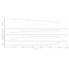 BL 125/225-11/4-IE3 Одноступенчатый центробежный насос с сухим ротором блочного типа - монтаж, фото