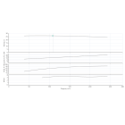 BL 125/275-18,5/4-IE3 Одноступенчатый центробежный насос с сухим ротором блочного типа - монтаж, фото