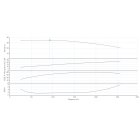BL 100/315-22/4-IE3 Одноступенчатый центробежный насос с сухим ротором блочного типа - монтаж, фото