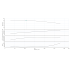 BL 100/345-30/4-IE3 Одноступенчатый центробежный насос с сухим ротором блочного типа - монтаж, фото