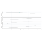Насос Wilo BL 50/240-30/2-IE3 одноступенчатый центробежный с сухим ротором блочного типа - размеры, фото