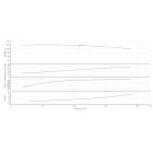 Насос Wilo BL 50/260-37/2-IE3 одноступенчатый центробежный с сухим ротором блочного типа - размеры, фото