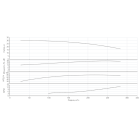 Насос Wilo IL 100/160-18,5/2-IE3 центробежный - монтаж, фото