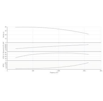 Насос Wilo IL 125/340-30/4-IE3 центробежный