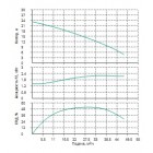 Насосы Native SSP SSP 50.160.M.HA-2,2.2.T40.5.F.0.SC.MI - монтаж, фото