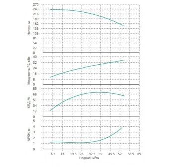 Насос Wilo MVL 4510/2-2/30/E/3-400-50-2-S1